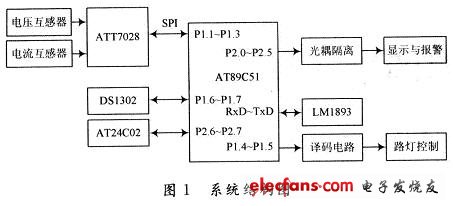 智能路燈控制系統原理框圖