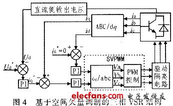 三相VSR數字控制系統結構