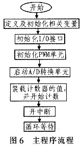 程序流程