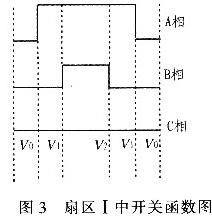 在扇區I中相應開關函數