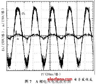 網側A相輸入電壓與A相輸入電流波形