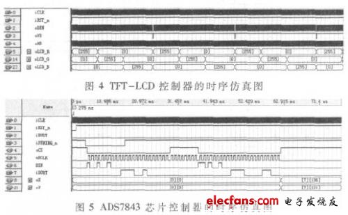 仿真結果分別如圖4、圖5所示