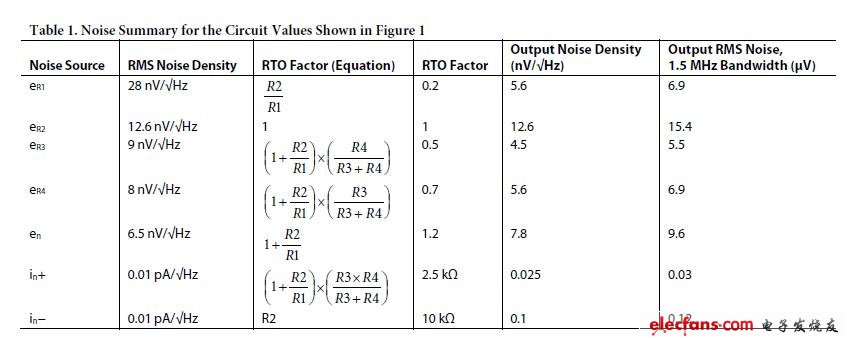 equation