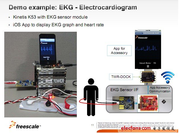 采用EKG傳感器模塊的demo案例