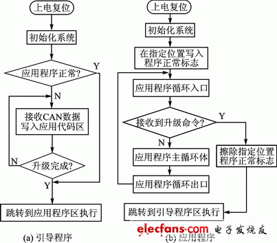 圖4　待升級模塊工作流程