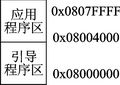 圖2　Flash分區