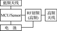 汽車胎壓監測傳感器系統組成框圖