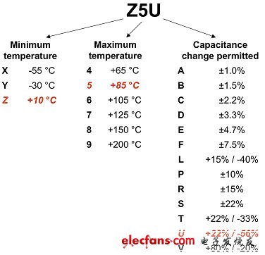 電源設(shè)計(jì)小貼士之MLC電容器常見缺陷的規(guī)避方法（電子工程專輯）