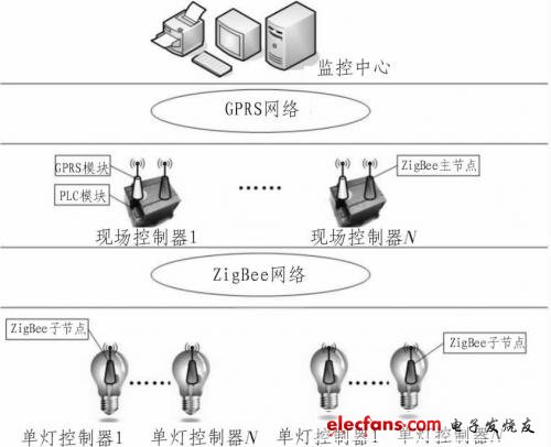  系統(tǒng)工作原理圖