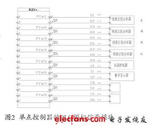 單點控制器包括兩個處理器模塊