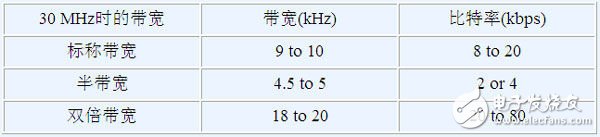 基于Blackfin處理器的DRM無線電（電子工程專輯）