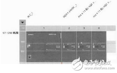 圖3 PLC硬件組成