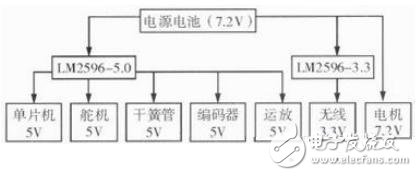 圖2 電源系統(tǒng)結(jié)構(gòu)圖