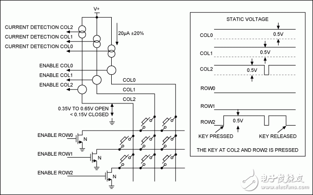 圖3. Maxim的低EMI鍵盤掃描架構(gòu)