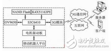 圖1 系統(tǒng)總體架構(gòu)圖