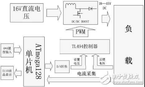 系統(tǒng)設(shè)計結(jié)構(gòu)框圖