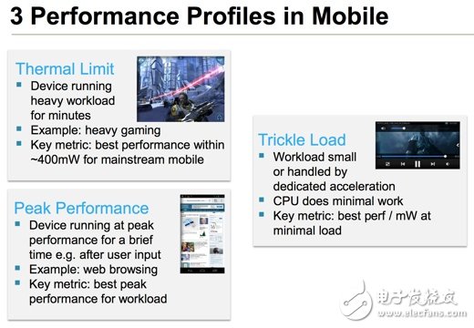以現行行動處理器的效能應用，ARM認為主要區分為「熱耗限制 (Thermal Limit)」、「細流負載 (Trickle Load)」與「峰值效能 (Peak Performance)」三大類型。