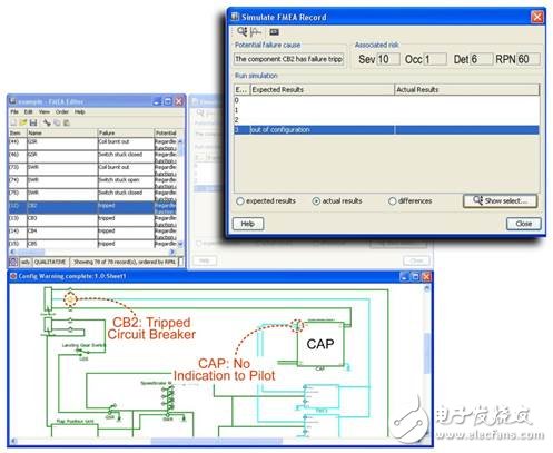 圖1 - FMEA 結(jié)果的圖形顯示