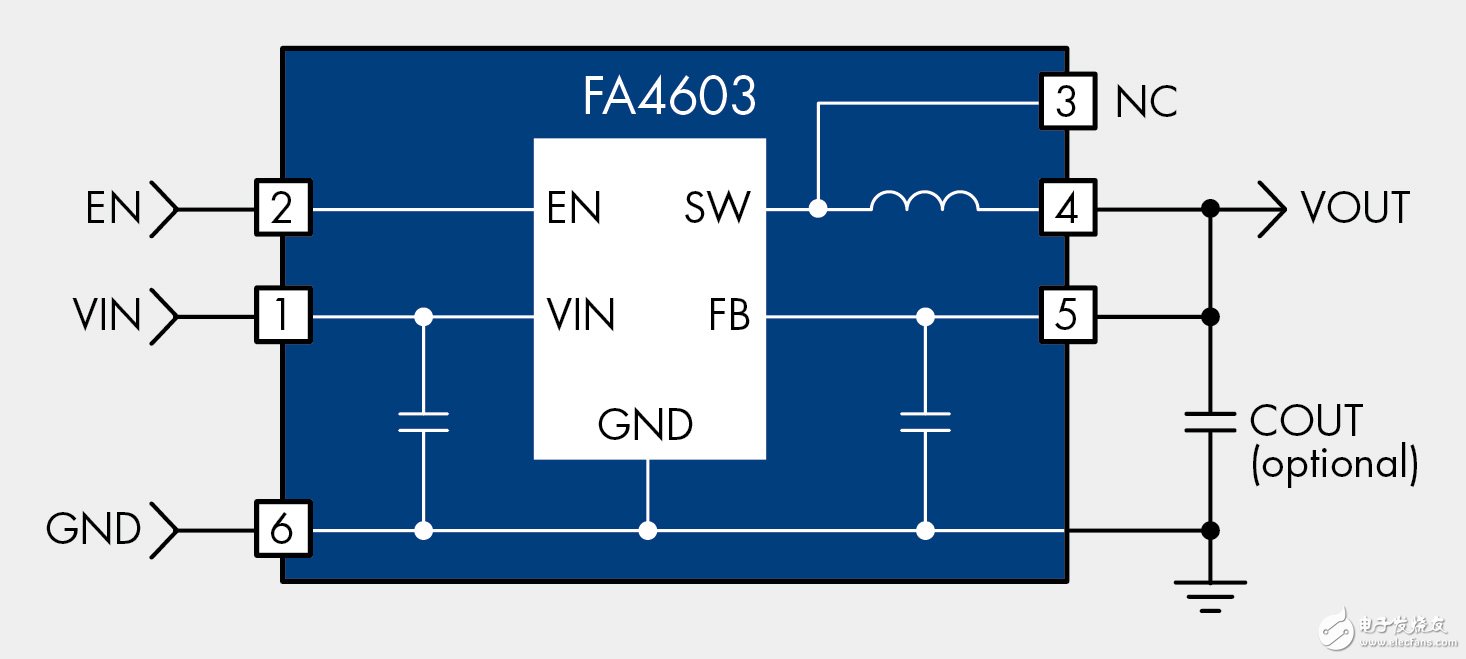 圖1. 用于3.7V鋰離子電池的FAN4603 DC/DC轉換器，具有從1.0V 至 1.8V的固定輸出電壓范圍，電流高達600mA