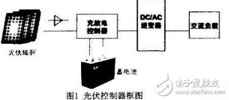 離網型光伏發電系統