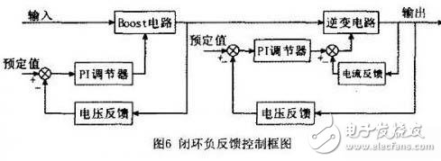 系統的控制框圖