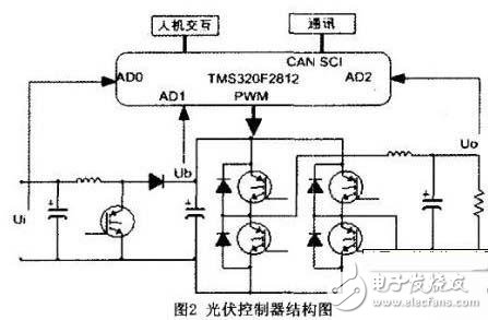 光伏控制器結構圖