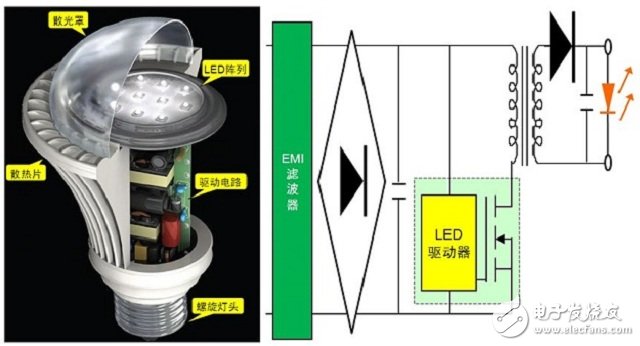 :（a）典型LED燈泡剖視圖（左圖）；（b）典型LED燈泡驅(qū)動電路