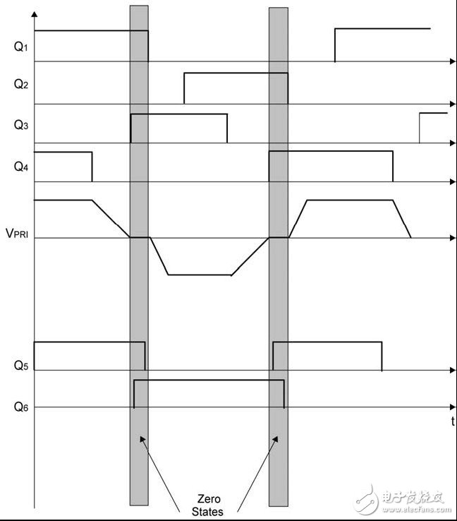 疊加同步MOSFET 柵極驅(qū)動(dòng)信號(hào)以提高效率