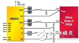 圖4 1.0V內核、3.3V I/O和2.5V VCCAUX高功耗FPGA的LM2633三開關式/線性控制器電源