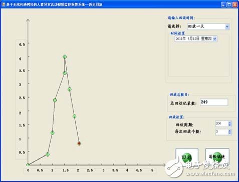 圖12 歷史數(shù)據(jù)回放