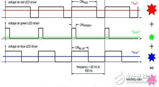 PCA9633控制RGB三個(gè)LED來(lái)調(diào)粉色光