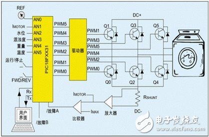 MCU在洗衣機中的應用實例