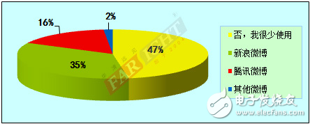 2012-2013嵌入式工程師調查報告