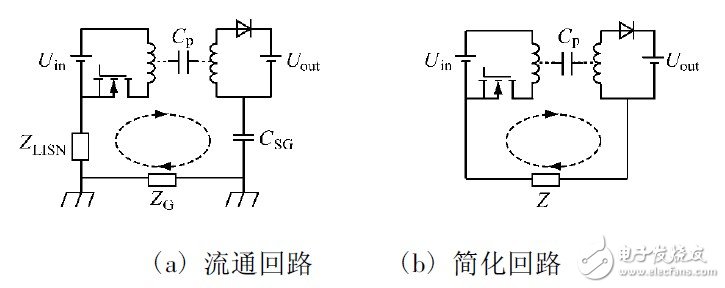 圖4 變壓器中共模傳導EMI 的流通回路