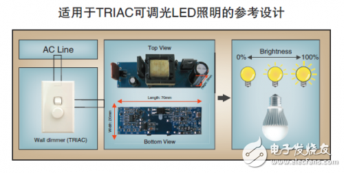 適用于TRIAC可調光LED照明的參考設計