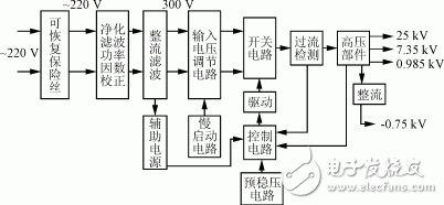 系統框圖