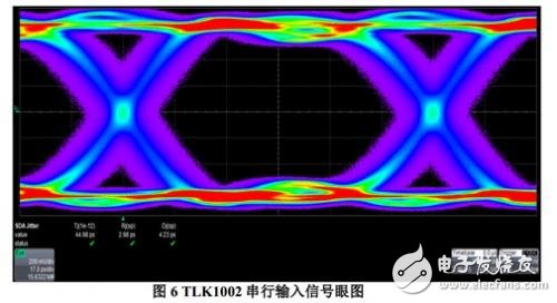 TLK10002串行輸入信號眼圖