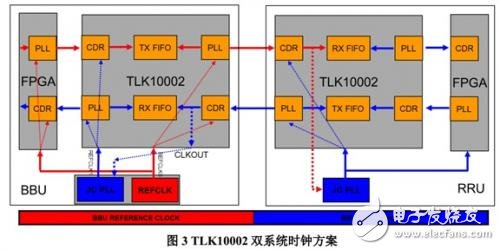 TLK10002雙系統(tǒng)時(shí)鐘方案