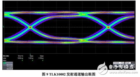 TLK10002發射通道輸出眼圖