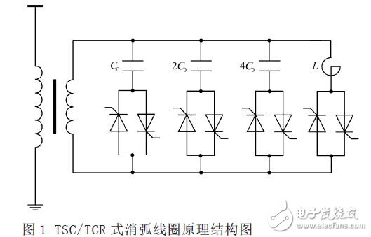 TSC/TCR式消弧線圈原理結構圖