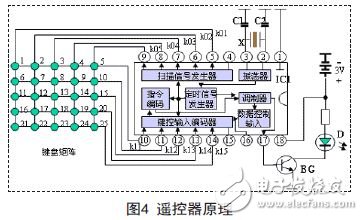 遙控器原理