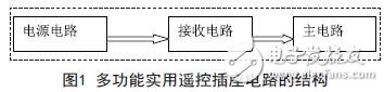 圖1 多功能實用遙控插座電路的結構二、單元模塊設計