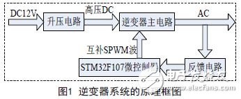 逆變器系統的原理框圖