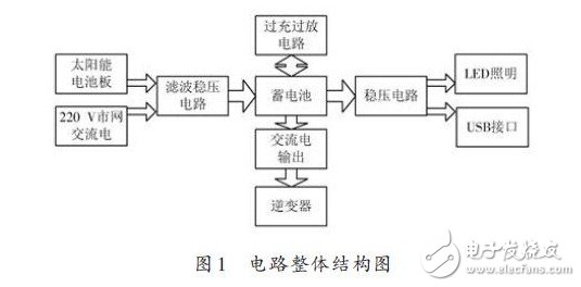 電路整體結構