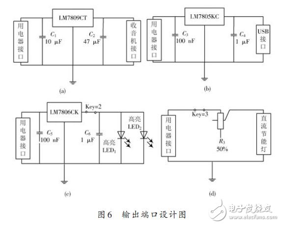 輸出端口設計圖