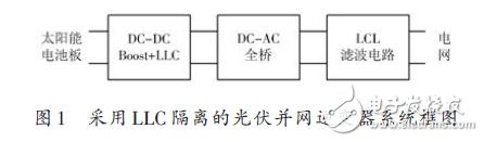 采用LLC隔離的光伏并網逆變器系統框圖