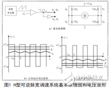 H型可逆脈寬調速系統基本原理圖和電壓波形