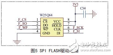 SPI FLASH驅(qū)動(dòng)電路