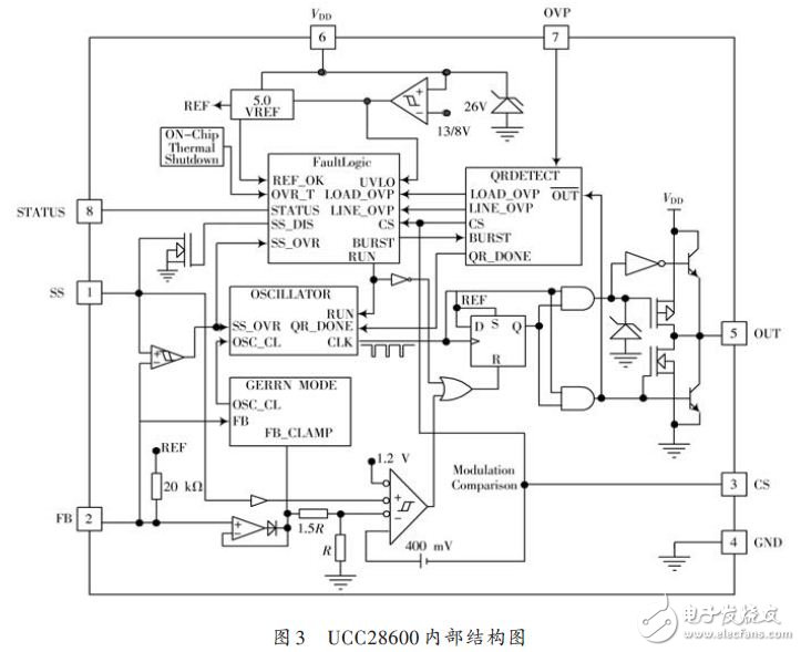 UCC28600內部結構圖