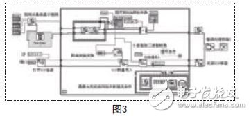 發生錯誤時的處理程序